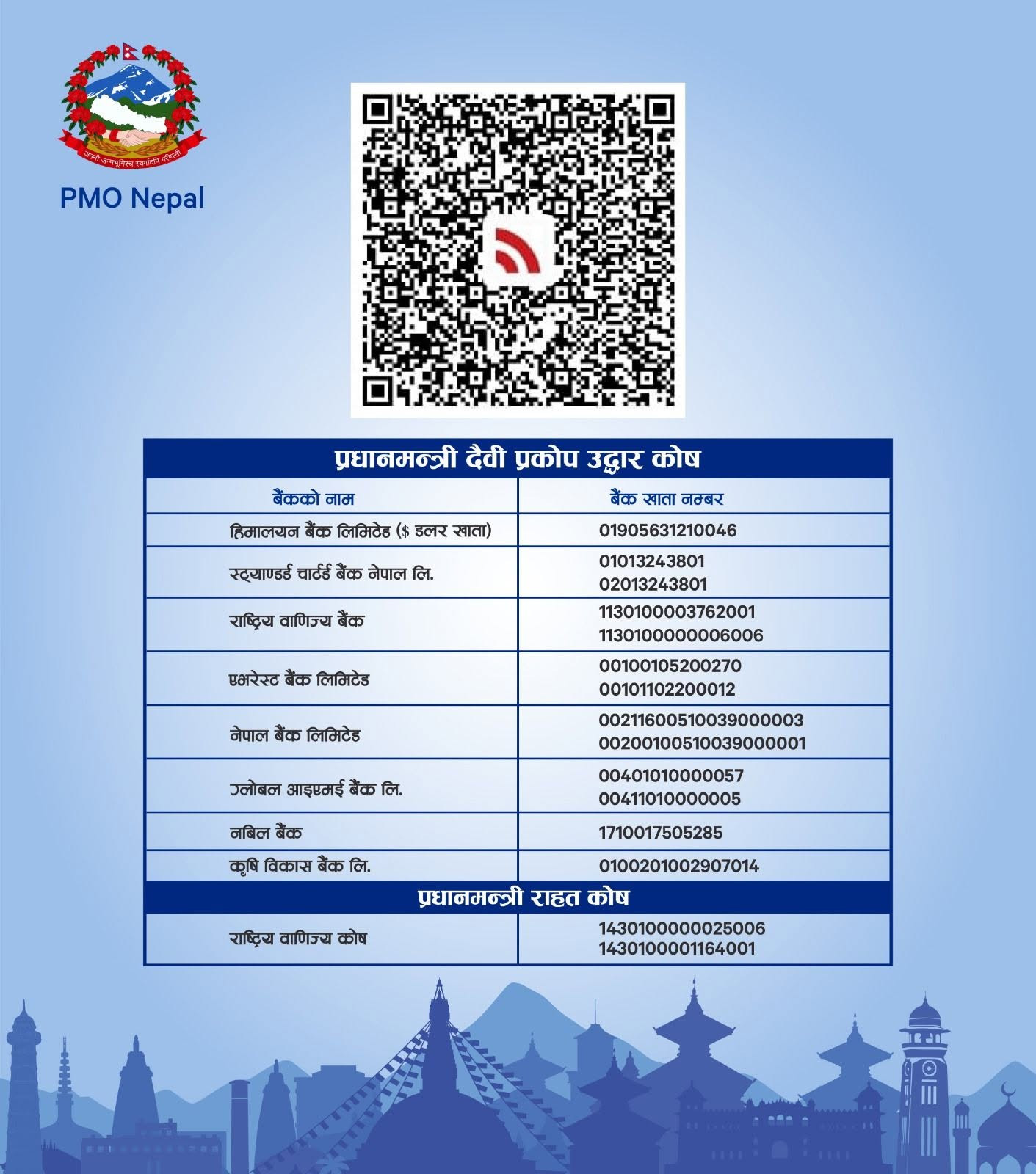 🇳🇵 विपद्को समयमा सहयोग गरौँ — तर सही ठाउँमा!
